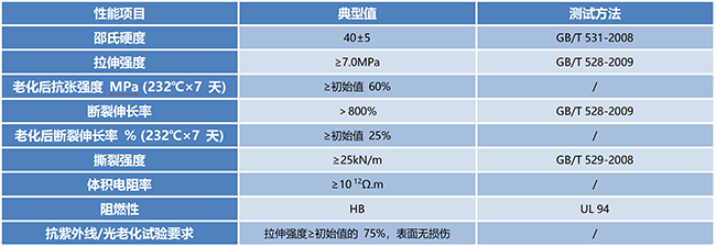 高倍率硅橡胶冷缩管--光伏连接器专用