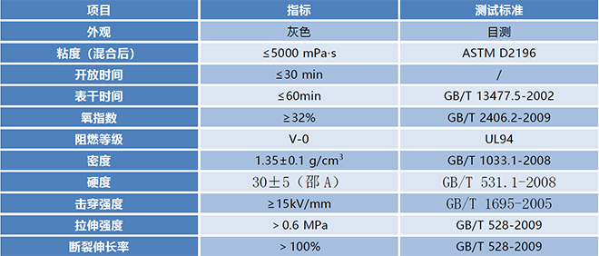 FST80BBS 防凝露防火密封材料