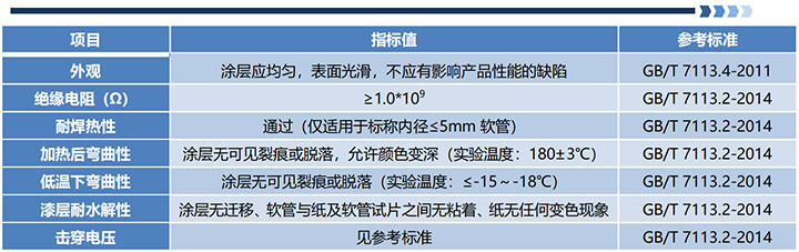 丙烯酸玻璃纤维套管