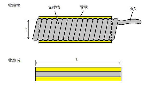 如何选择合适的EPDM冷缩管规格？关键参数有哪些？