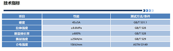 如何选择合适的EPDM冷缩管规格？关键参数有哪些？