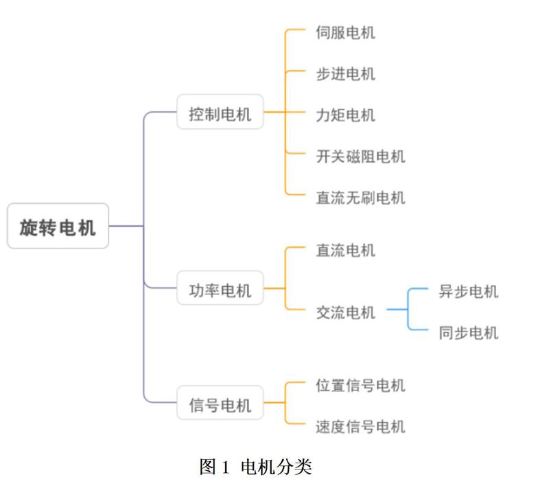 电机线束防护能手“纤维编织品”