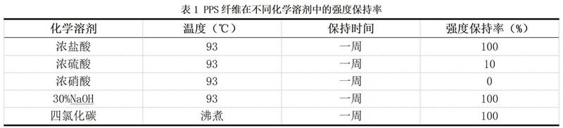 电机线束防护能手“纤维编织品”