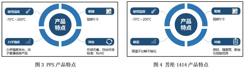 电机线束防护能手“纤维编织品”