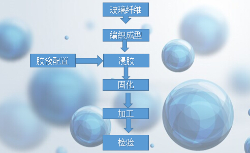 玻璃纤维管百科介绍