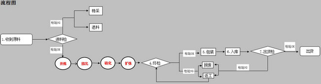 硅橡胶热缩管知识百科介绍