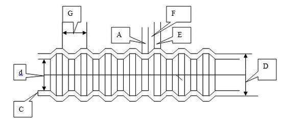 汽车电线束用塑料波纹管引用标准