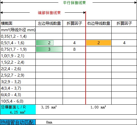 不同的线束组合如何选择合适的双壁热缩管尺寸