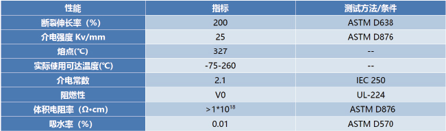 TZRS-PTFE260(1.7X)(4X) 铁氟龙 PTFE 热缩管