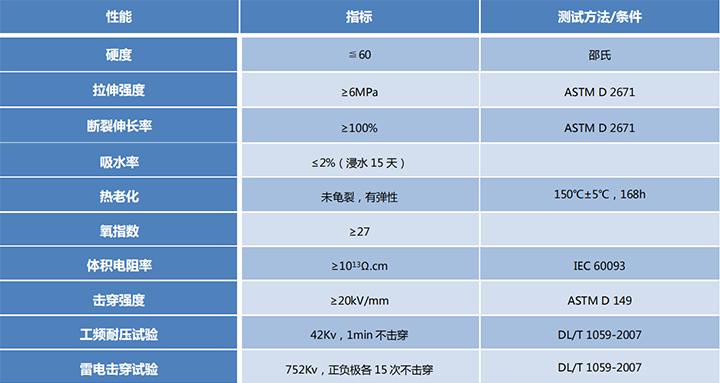 SILPB硅橡胶接点防护盒