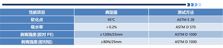 SBRS-110G(3X)(4X)NF 环保双壁管