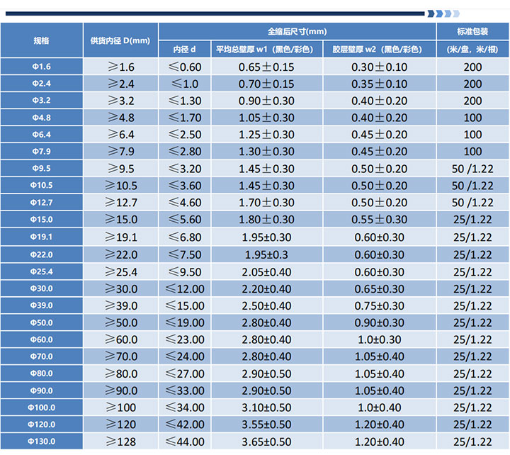 SBRS-110G(3X)(4X)NF 环保双壁管