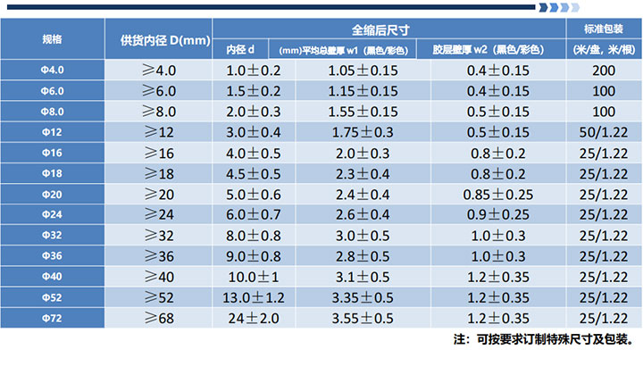 SBRS-110G(3X)(4X)NF 环保双壁管