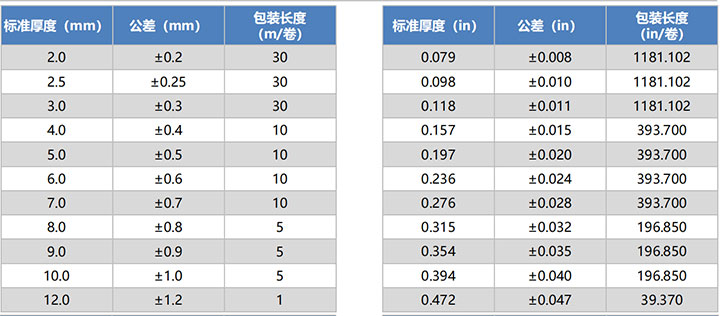 S3022中密度硅胶泡棉