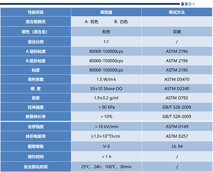 VS-GF1501 有机硅导热填缝剂