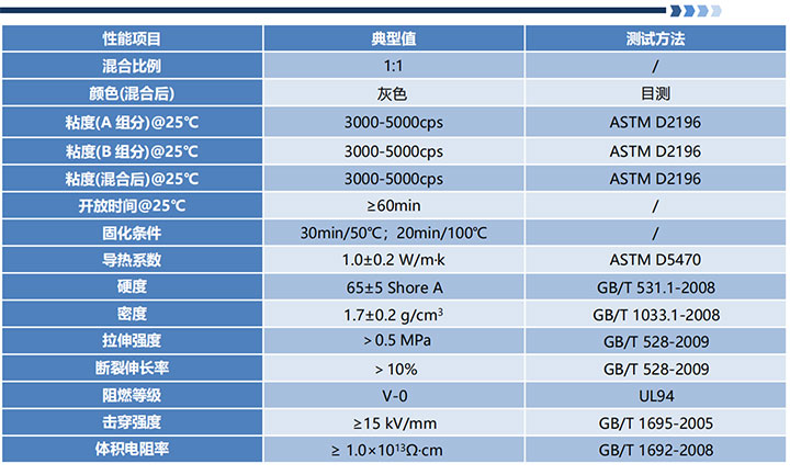 VS-TP1001 有机硅导热灌封胶