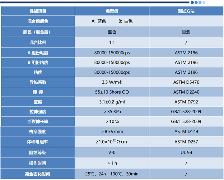 VS-GF3501 有机硅导热填缝剂