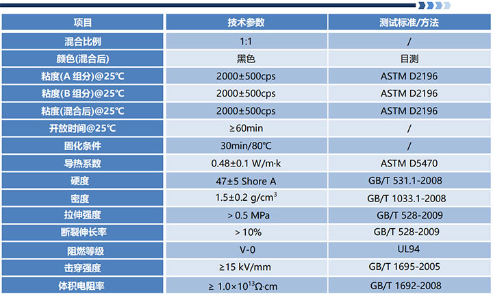 VS-TP0501 有机硅导热灌封胶