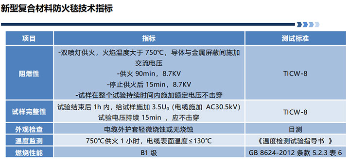 FST8017 新型复合材料防火毯