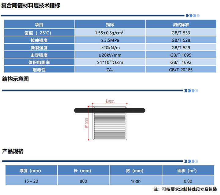 FST8017 新型复合材料防火毯