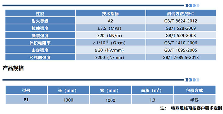 FST8019 新型复合材料低压防火防爆毯