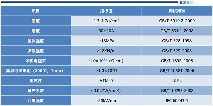 高温绝缘胶带