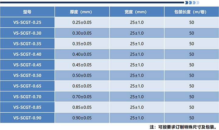 高温绝缘胶带