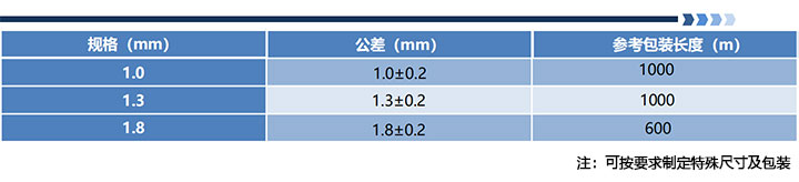 芳纶1414绑扎绳