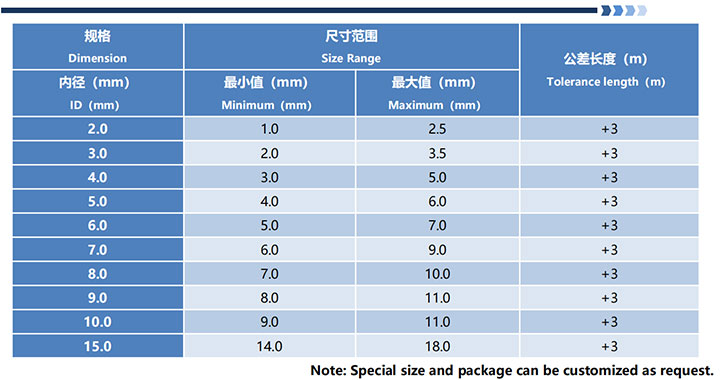 PPS编织套管