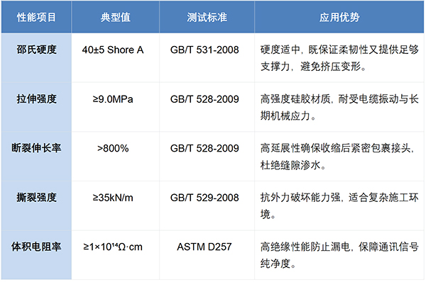 沃尔兴通讯冷缩管：5 倍高倍率收缩，打造通讯设备防护“铠甲”