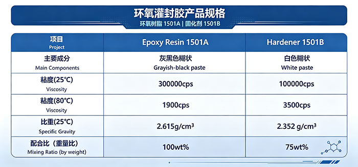 VS-EP系列环氧树脂灌封胶