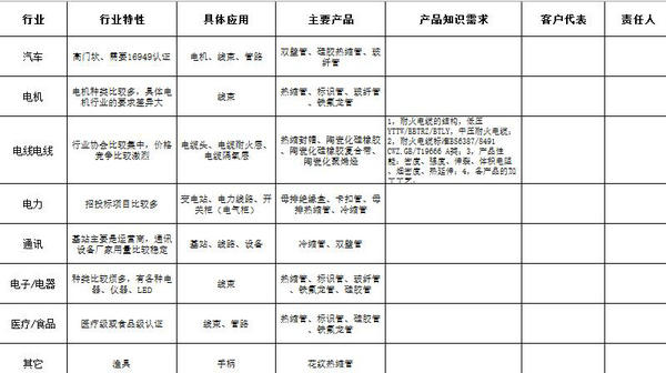 沃尔兴《2017行业知识PK赛》活动