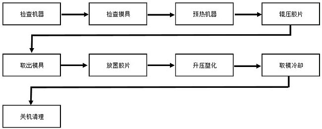 沃尔兴平板硫化机安全操作规程