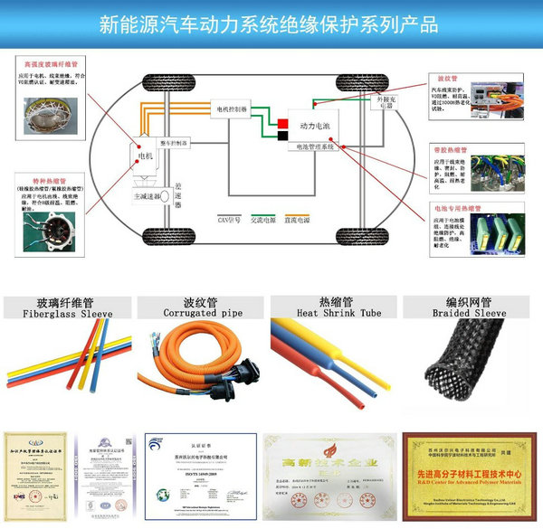 沃尔兴参加EV CHINA 2018 上海三电展览会