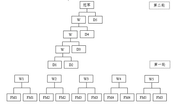 2018年沃尔兴第四届“金星杯”乒乓球比赛