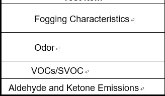 关于热缩管VOC 四项测试的相关