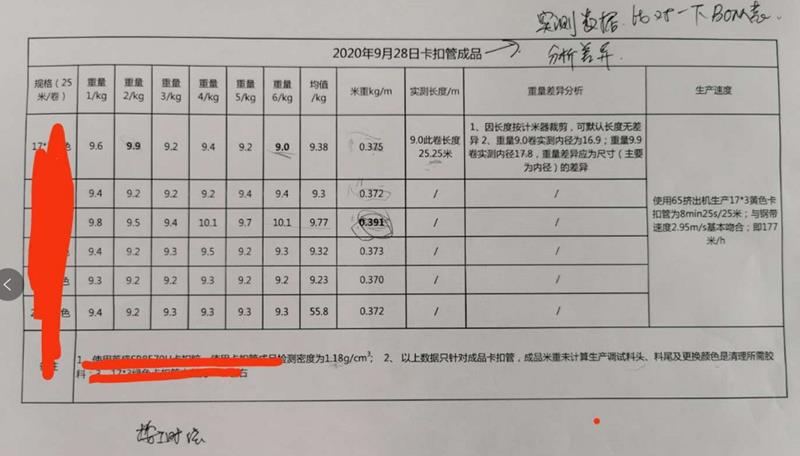 学习、行动、持续迭代进化 --《利润提升与成本管理-盈利能力改善之道》之培训收获